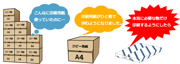 印刷用紙削減.png