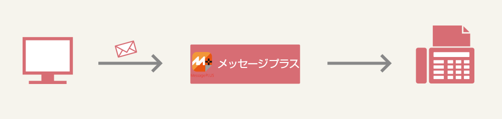 MailFAX送信