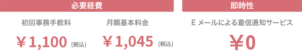 電話代行より断然安い