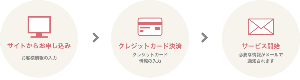 クレジットカードでお支払いの場合