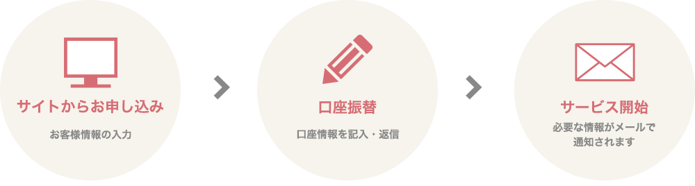 口座振替でお支払いの場合