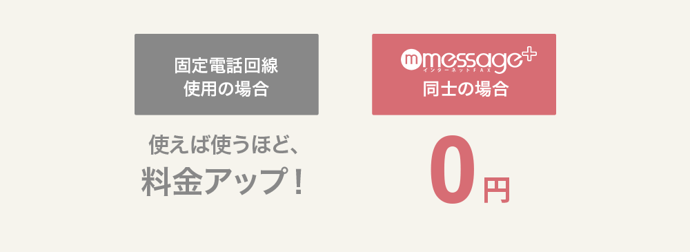 FAXの通信費の削減